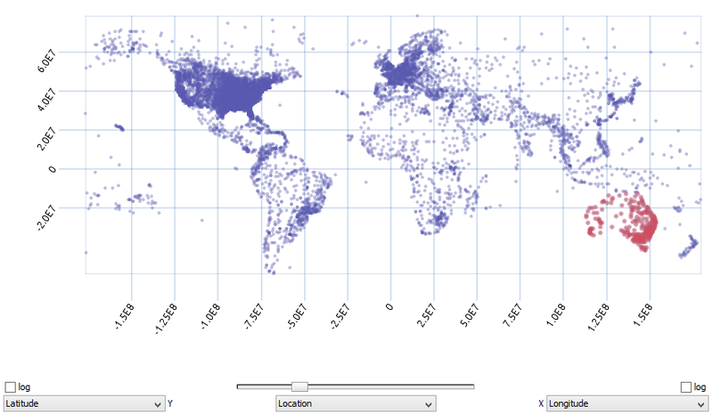 File:Scatterplot.png