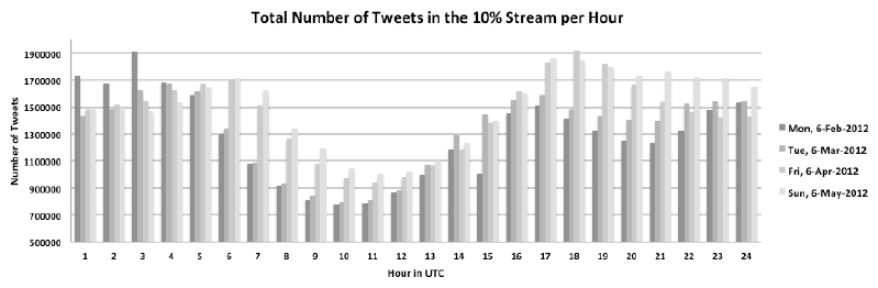 File:Tweets.png