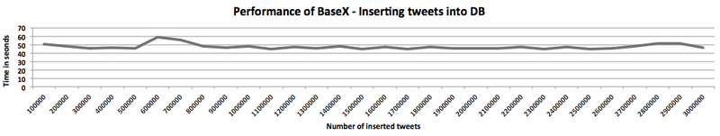 File:InsertTweets.png